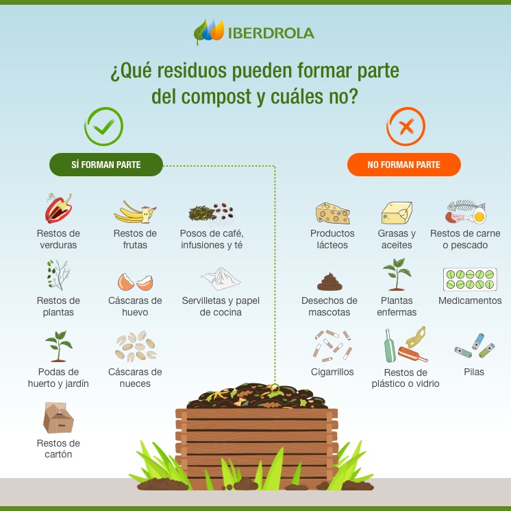 Infografia Compost Casero